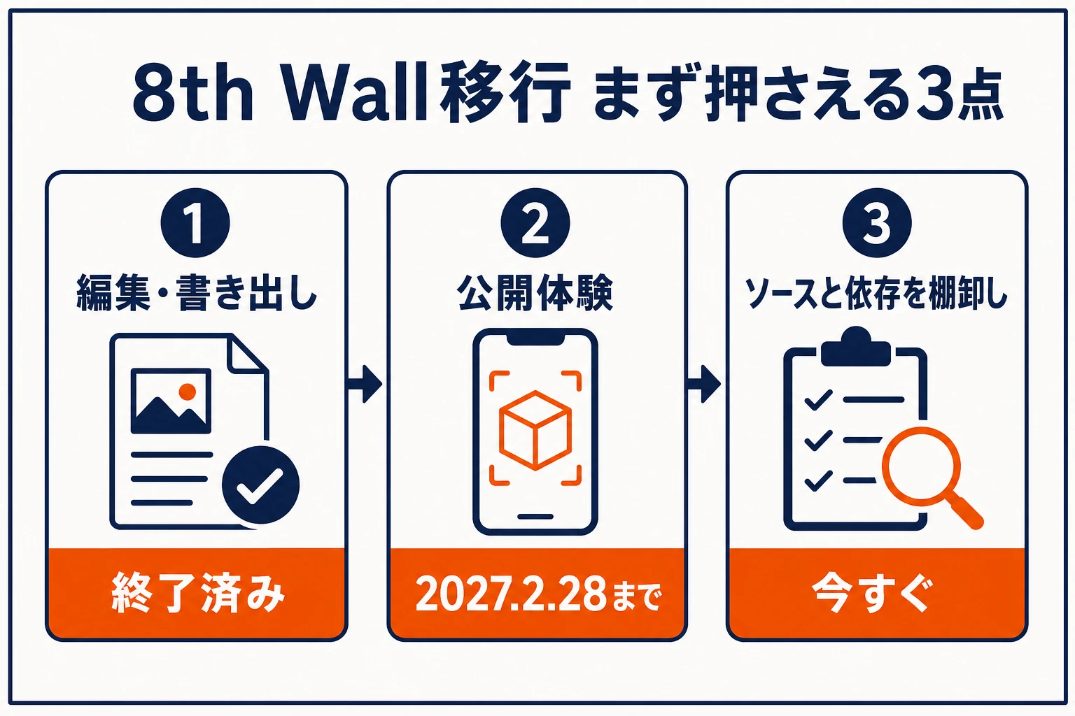 8th Wall移行で最初に押さえる、編集と書き出しの終了、2027年2月28日の公開期限、ソースと依存機能の棚卸しという3つの要点