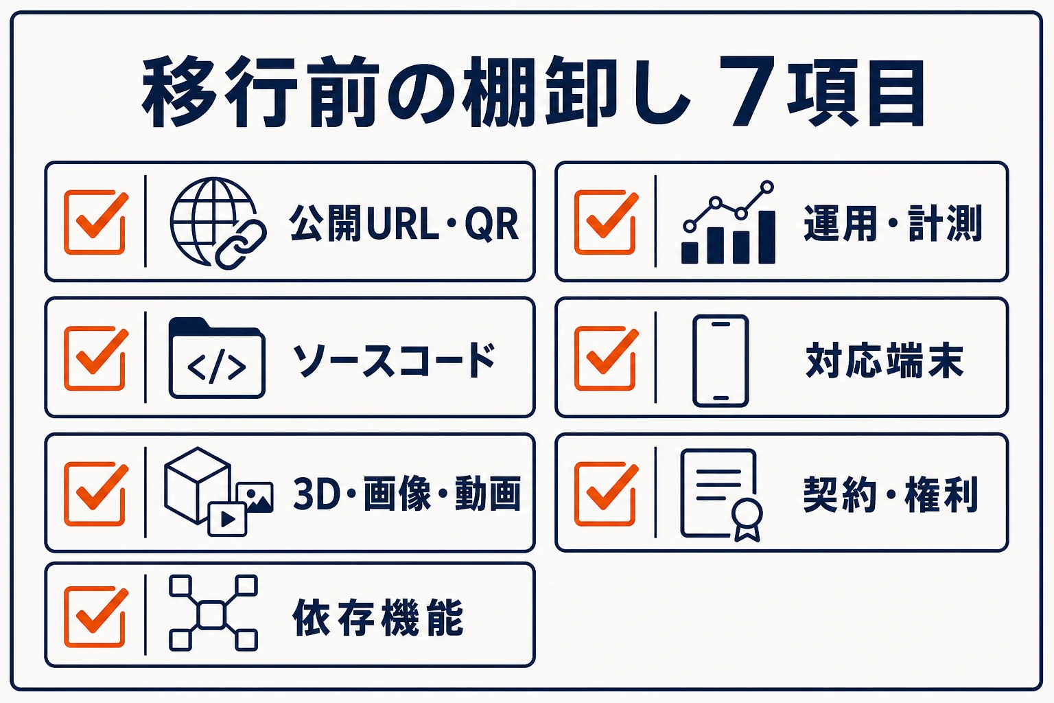 公開URLとQR、ソースコード、3D・画像・動画、依存機能、運用・計測、対応端末、契約・権利を確認する移行前の7項目チェックリスト