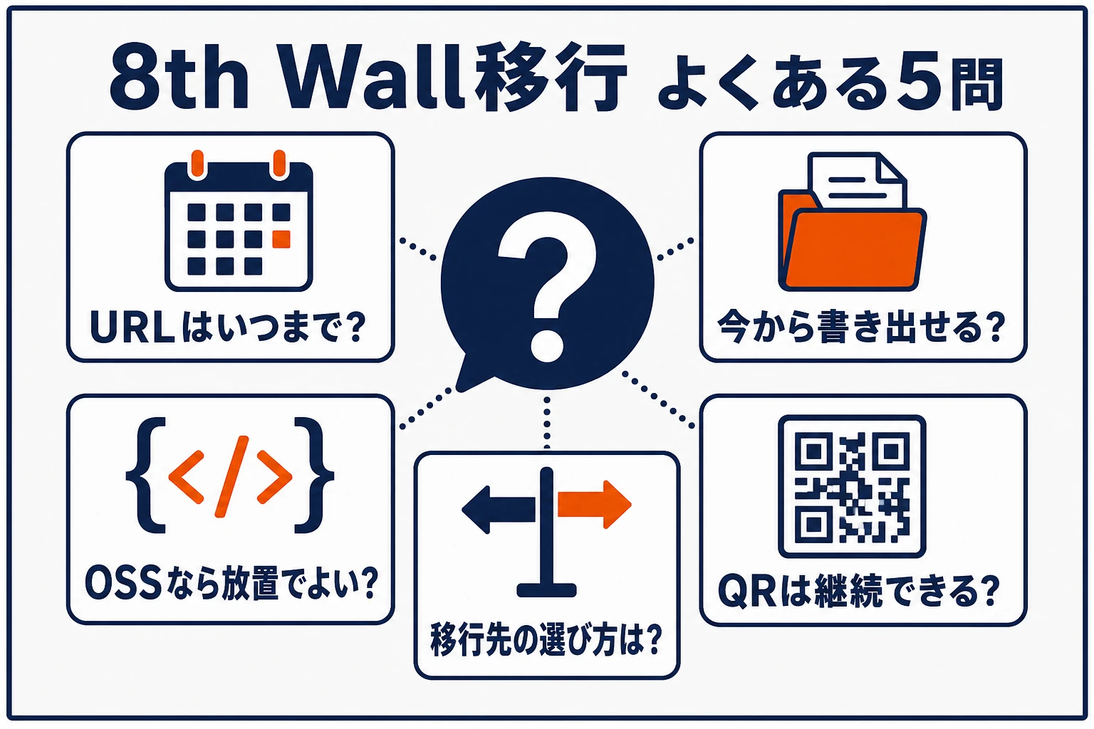 8th Wall移行で多い、URLの期限、今からの書き出し、OSS化後の対応、QR継続、移行先選定という5つの質問