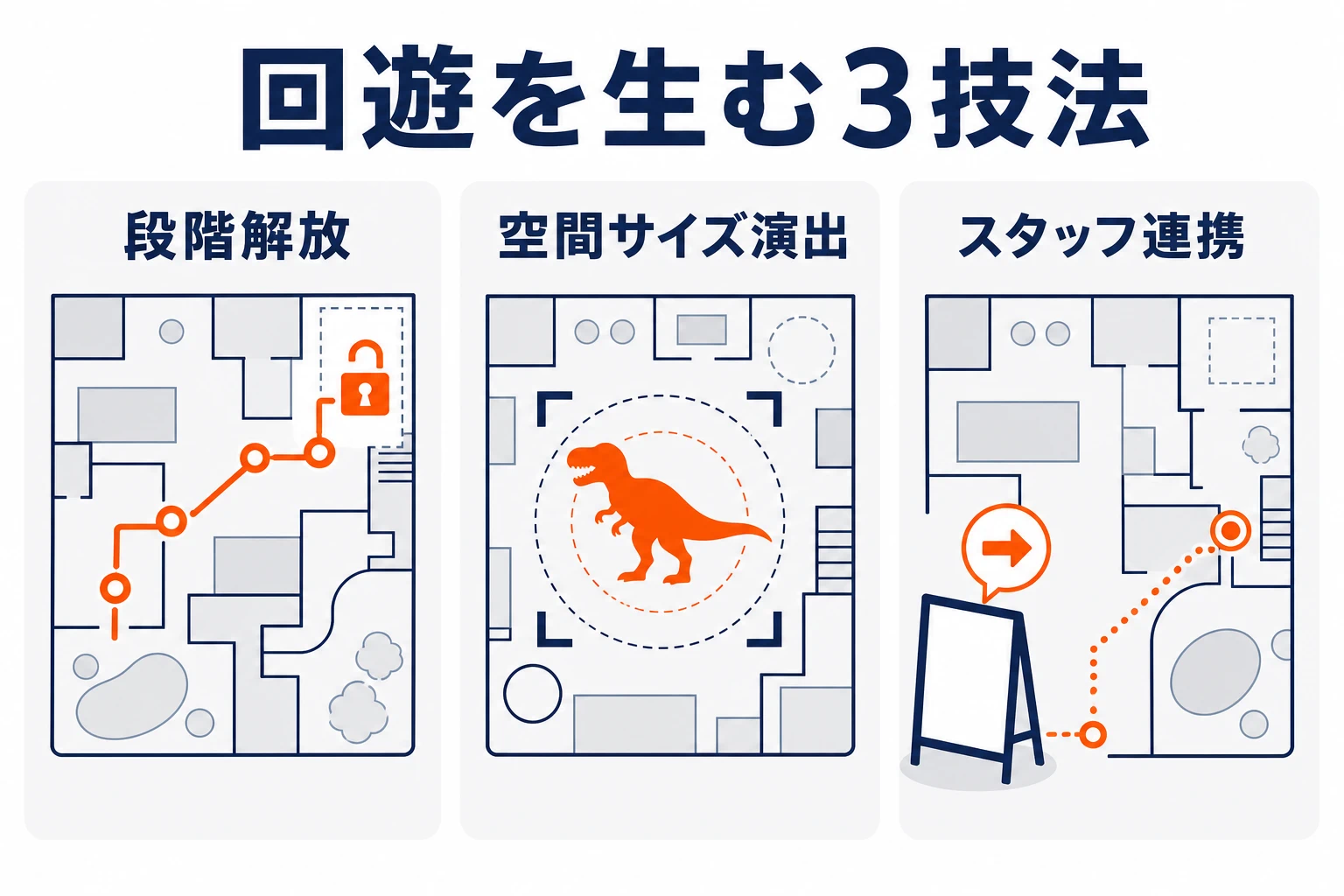 ARイベントの回遊を生む段階解放、空間サイズ演出、スタッフ連携の3技法