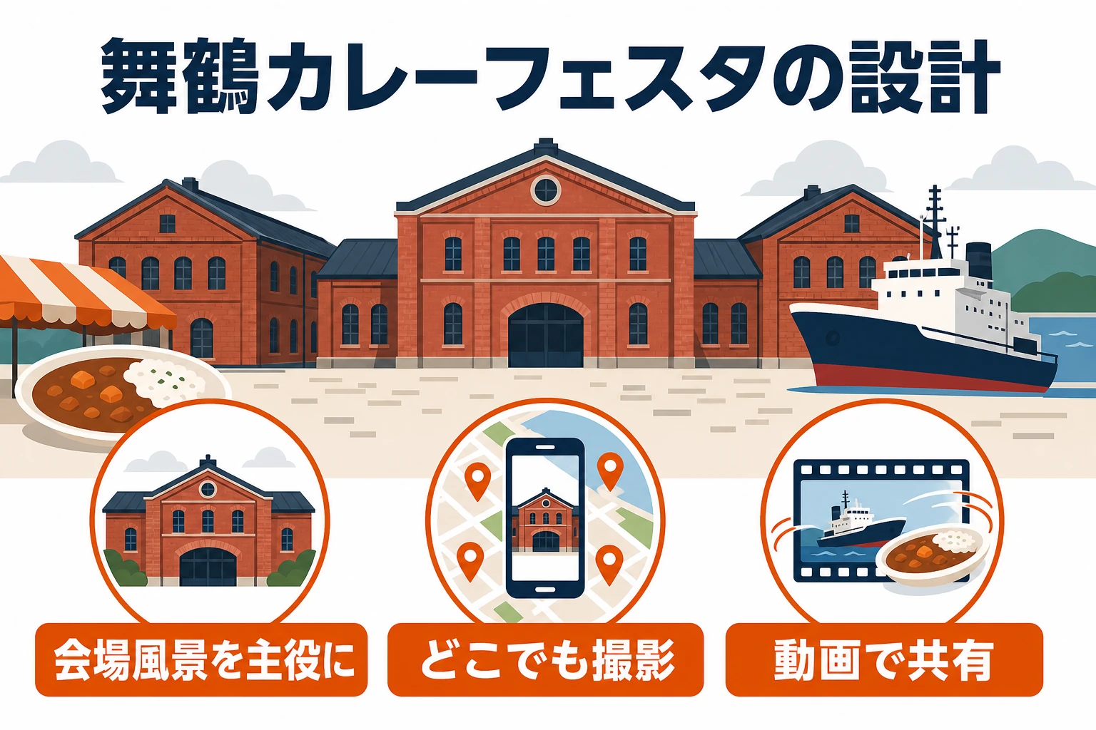 舞鶴カレーフェスタのARを会場風景、どこでも撮影、動画共有の3点で整理した図