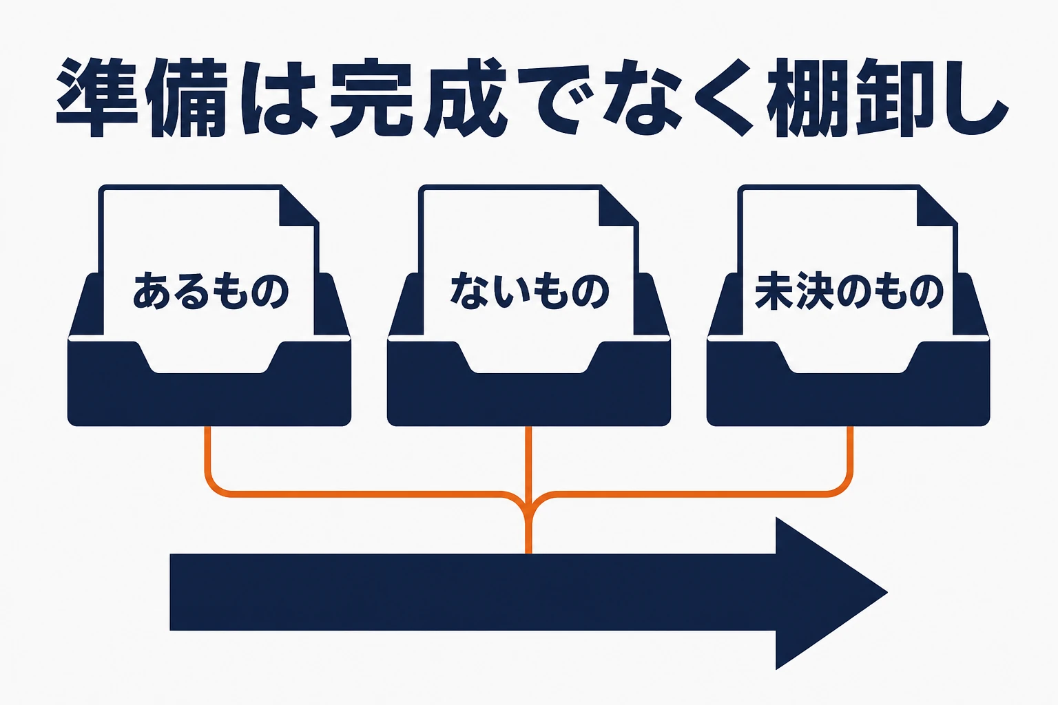 AR制作の相談前にあるもの、ないもの、未決のものを棚卸しするまとめ図