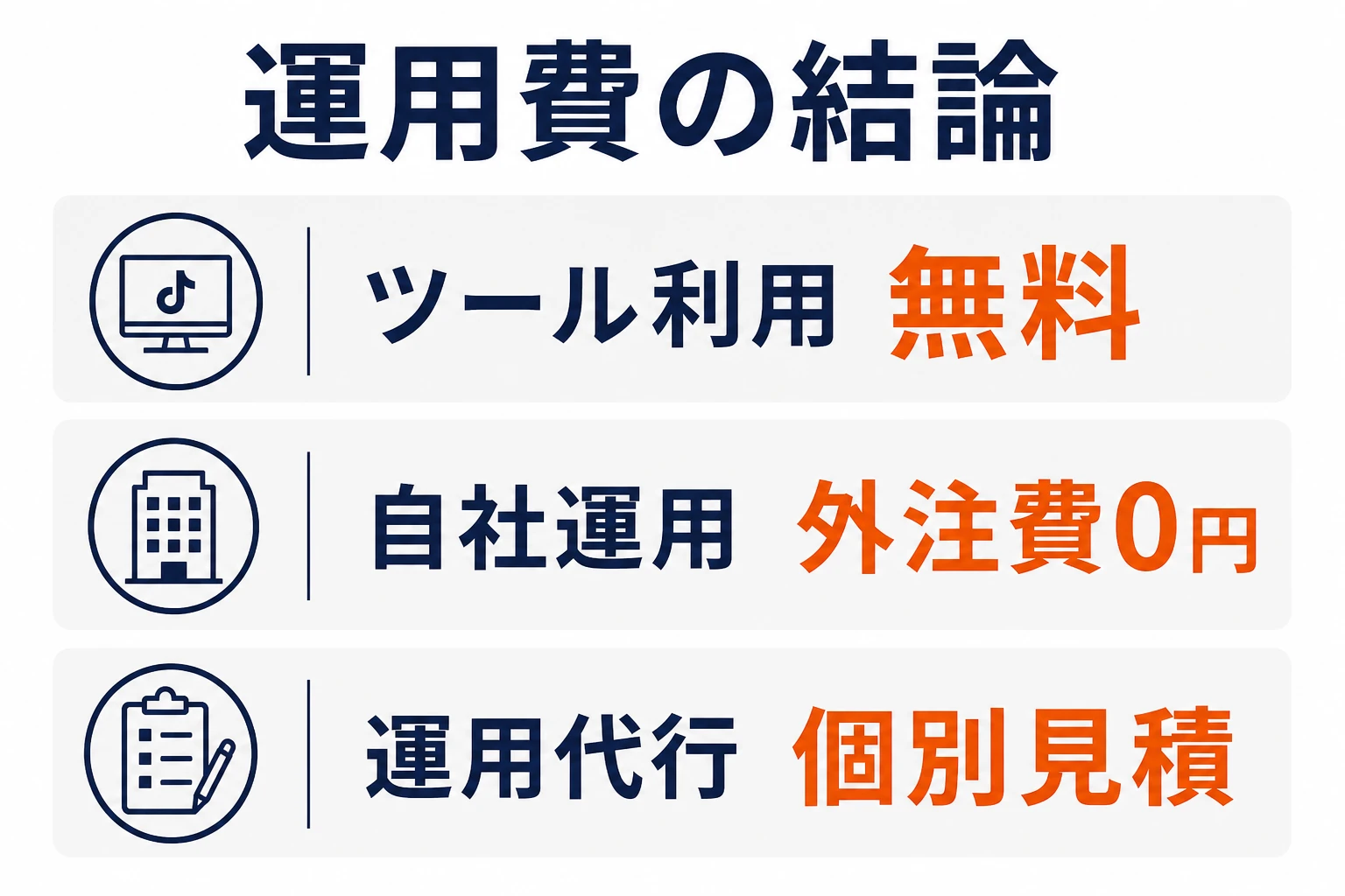 TikTokエフェクト運用費をツール利用、自社運用、外部代行の3つに分ける結論図