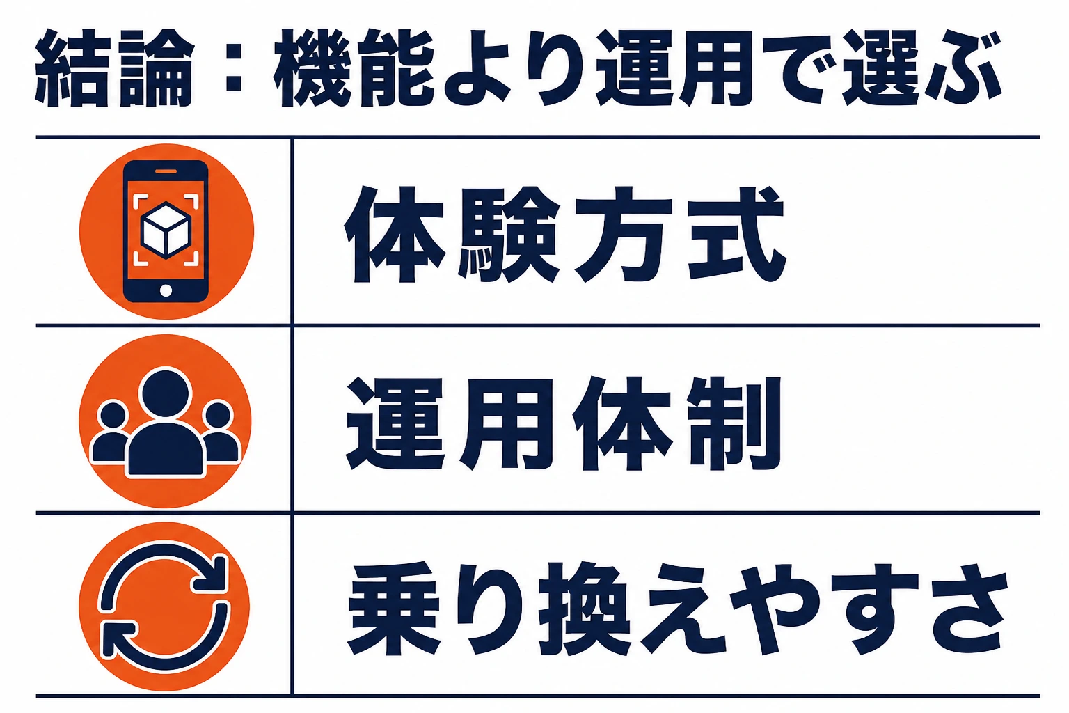 WebARツールは体験方式・運用体制・乗り換えやすさで選ぶという結論
