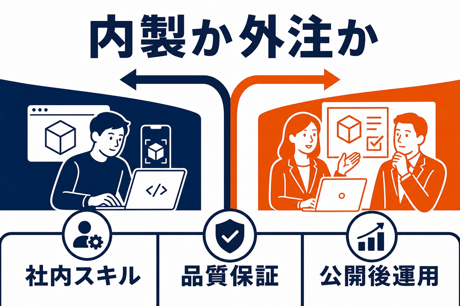 社内スキル・品質保証・公開後運用からWebARの内製と外注を判断する図